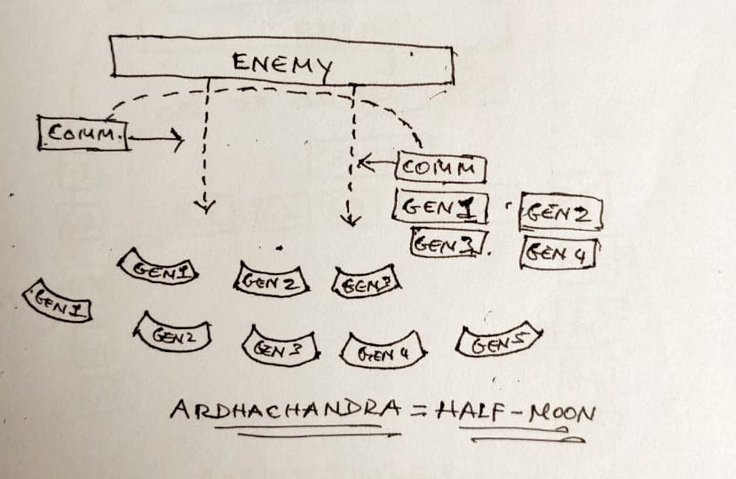 ARDHA-CHANDRA OR HALF-MOON FORMATION