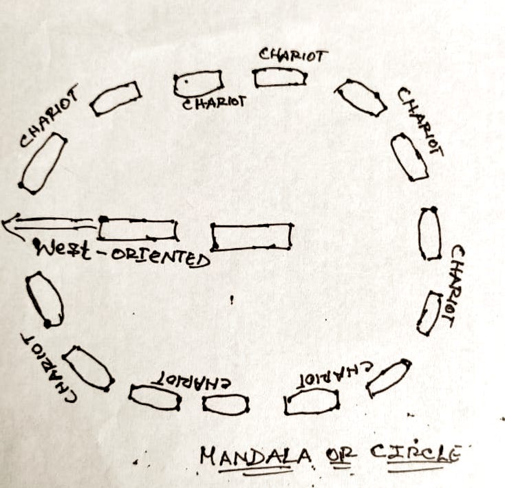 MANDALA: THE CIRCULAR ARRAY