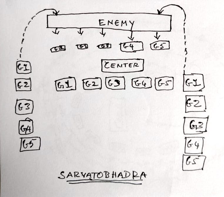 SARVATOBHADRA:
