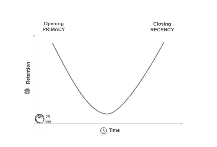 Primacy-and-Recency Effects by Danni Liu