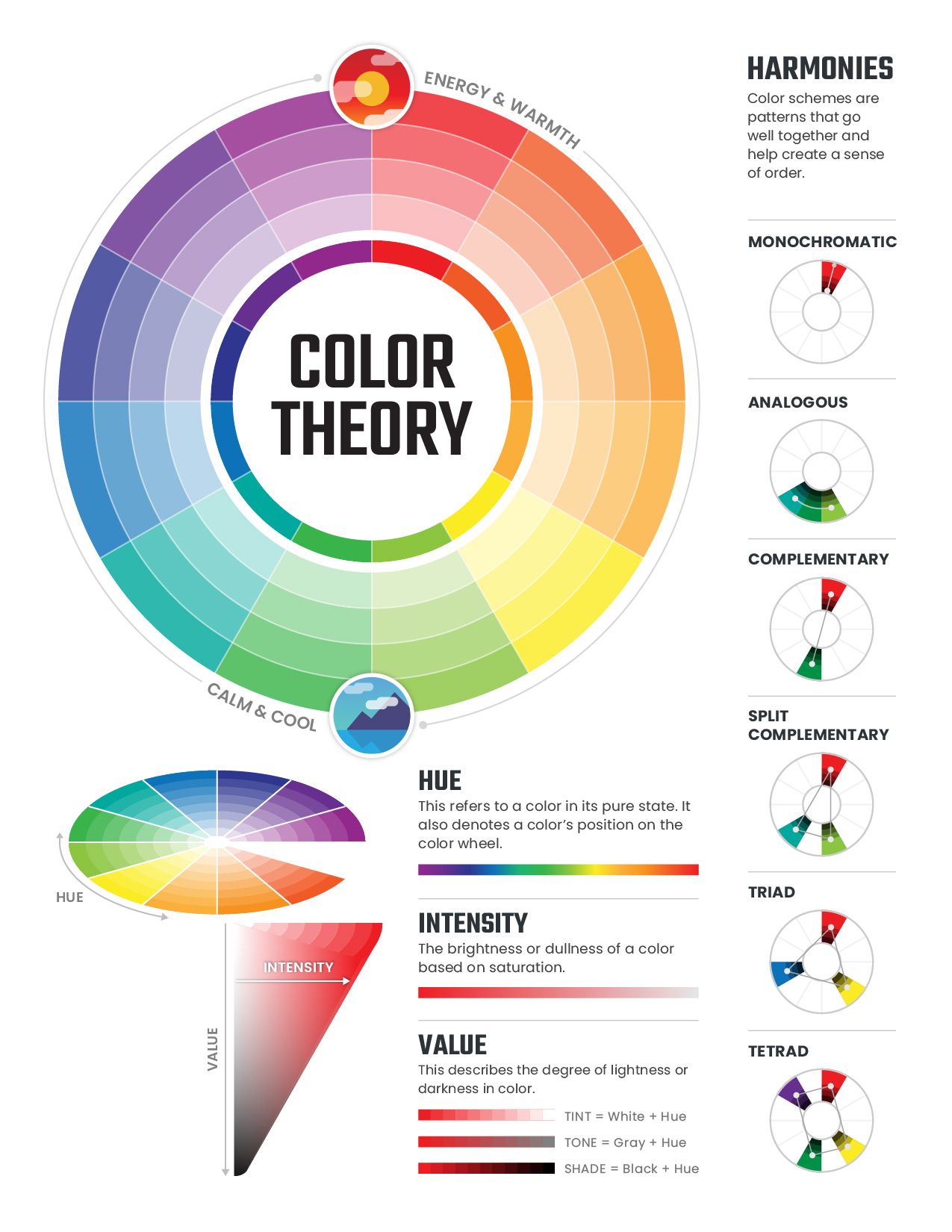 Blog-10--Colour-Theory-Basic-infographic