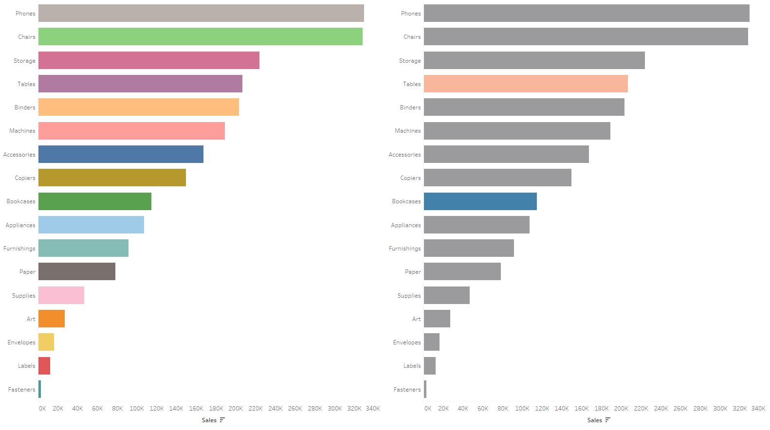 Blog-10--bar-chart-too-many-colours