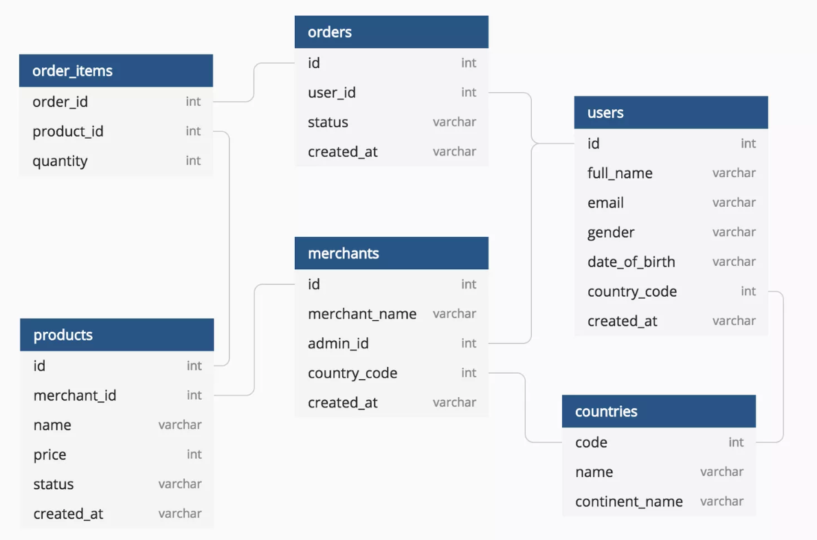 Blog-12-Database-Schema-1