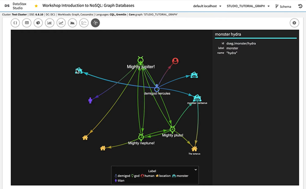 Blog-15--Graphical-Database