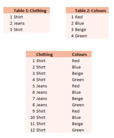 Blog-21--Cross-Join-Tables