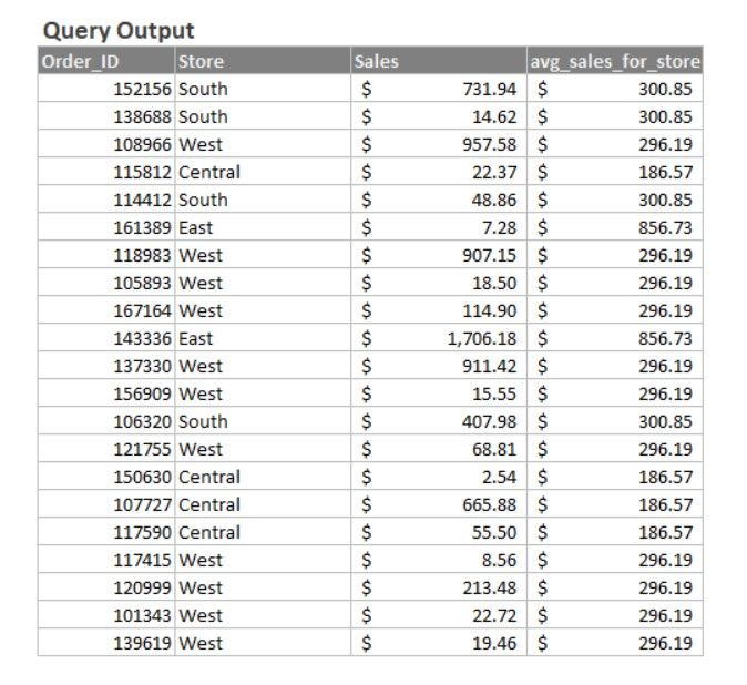 Blog-23--CTE-Example-Sales-Data-Output-2