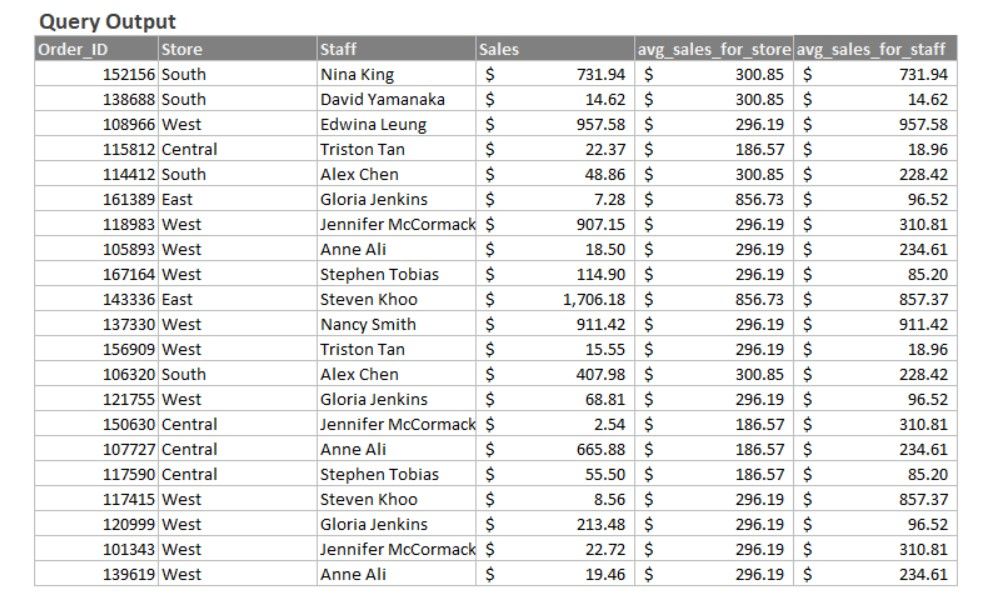 Blog-23--Multi-CTE-Example-Sales-Data-Output