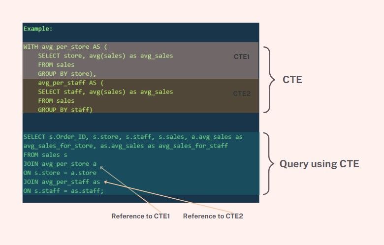 Blog-23--Multi-CTEs-example