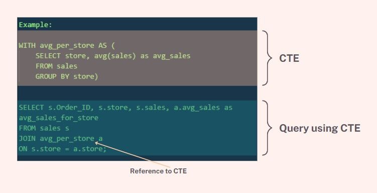 Blog-23--Single-CTE-example-3