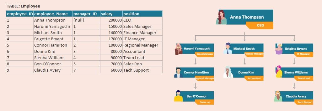 Blog-24--CTE-Employee-table