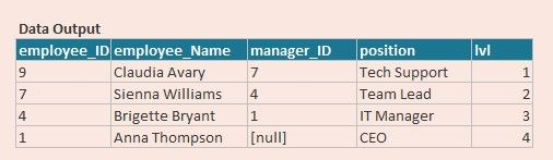 Blog-24--Employee-CTE-output