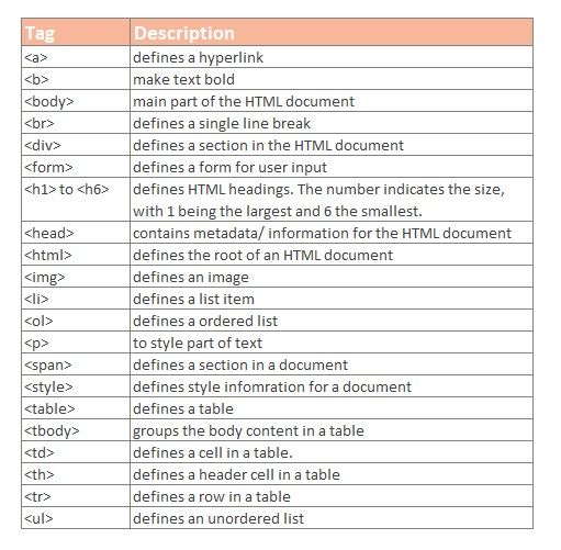 Blog-26--Common-HTML-Tags
