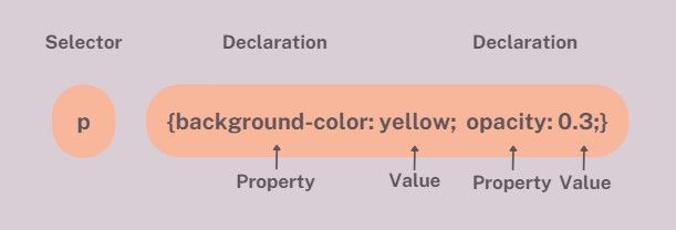 Blog-27--CSS-Syntax