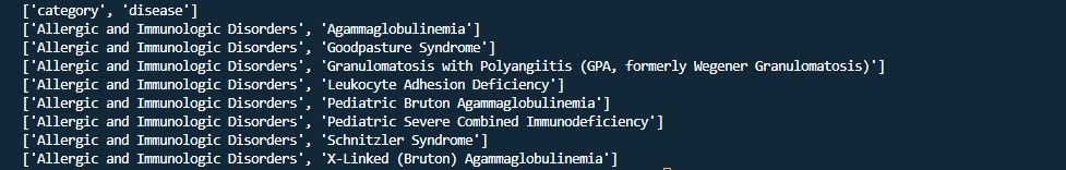Blog-31--csv_reader-code-output