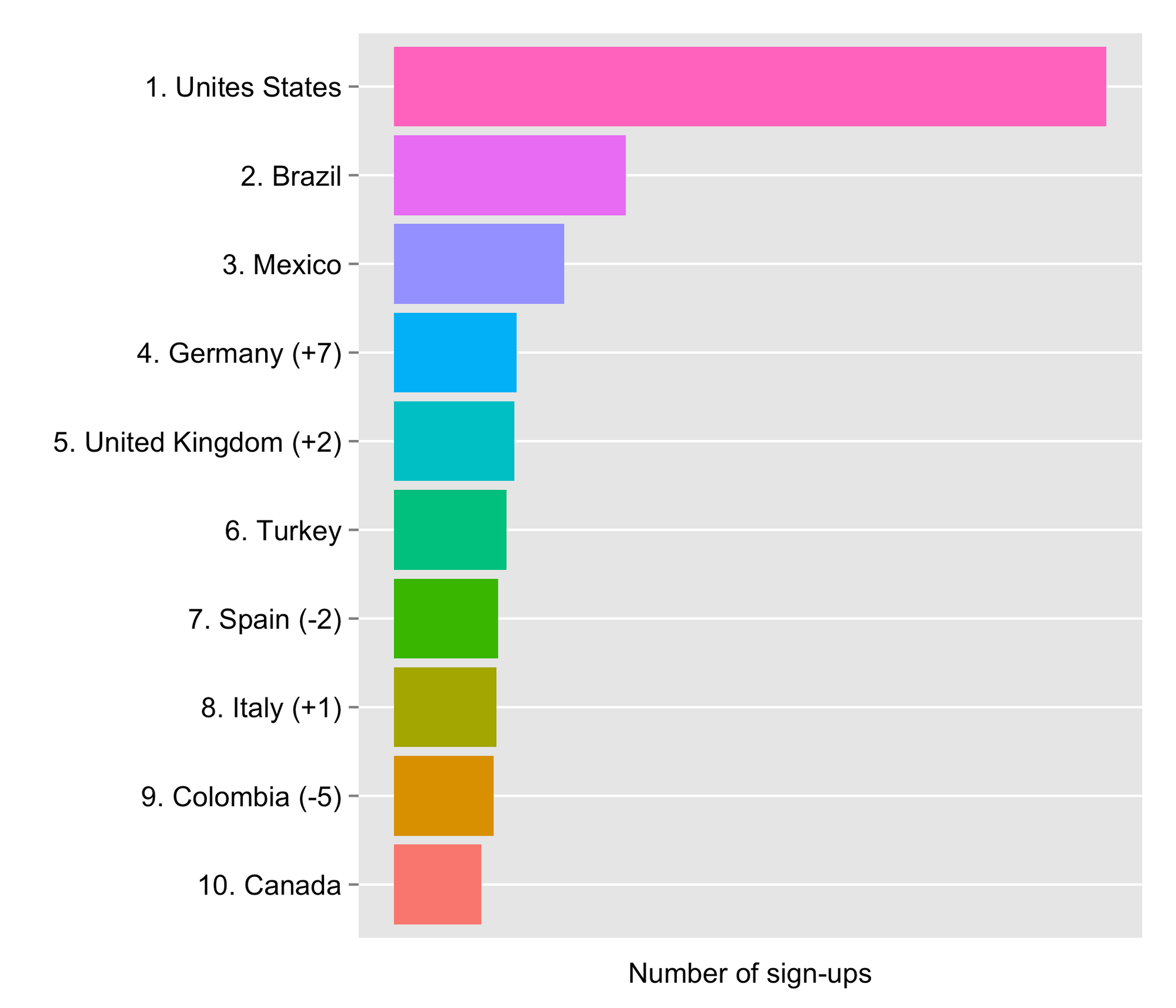 The number of new users around New Year 2016