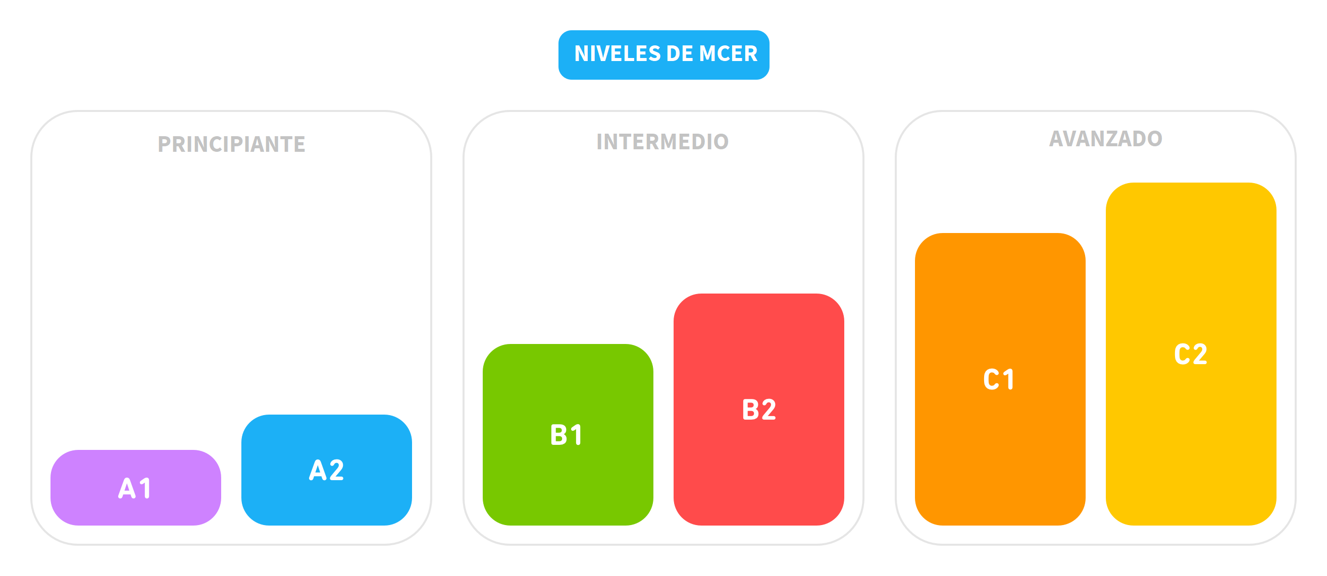 CEFR-aligned-courses-ES
