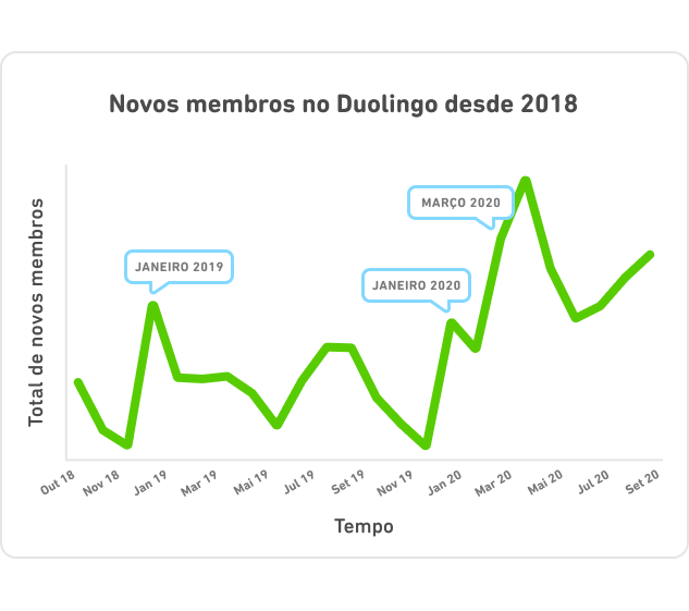 DLR_Brazil_Chart_Line_Total_1-1