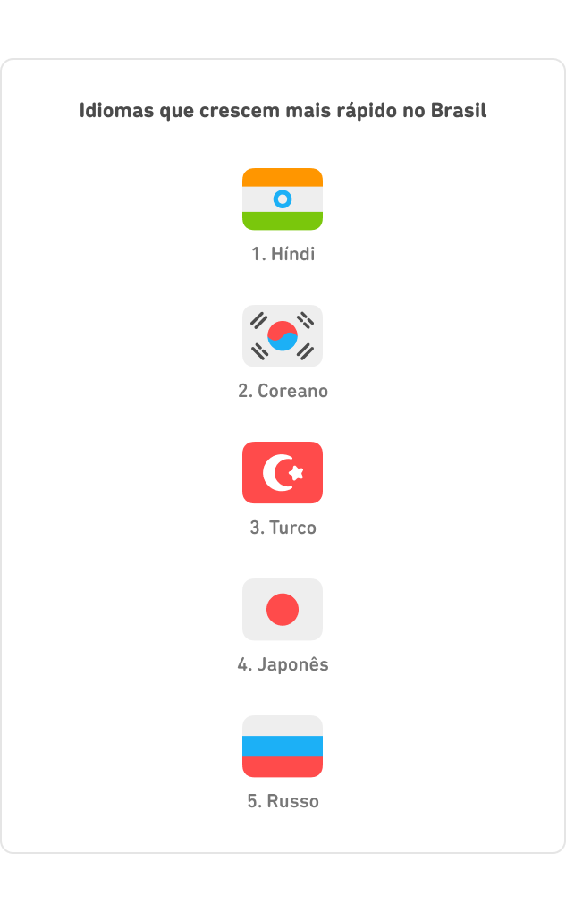 DLR_Brazil_Top5_Fastest-PT_3-1