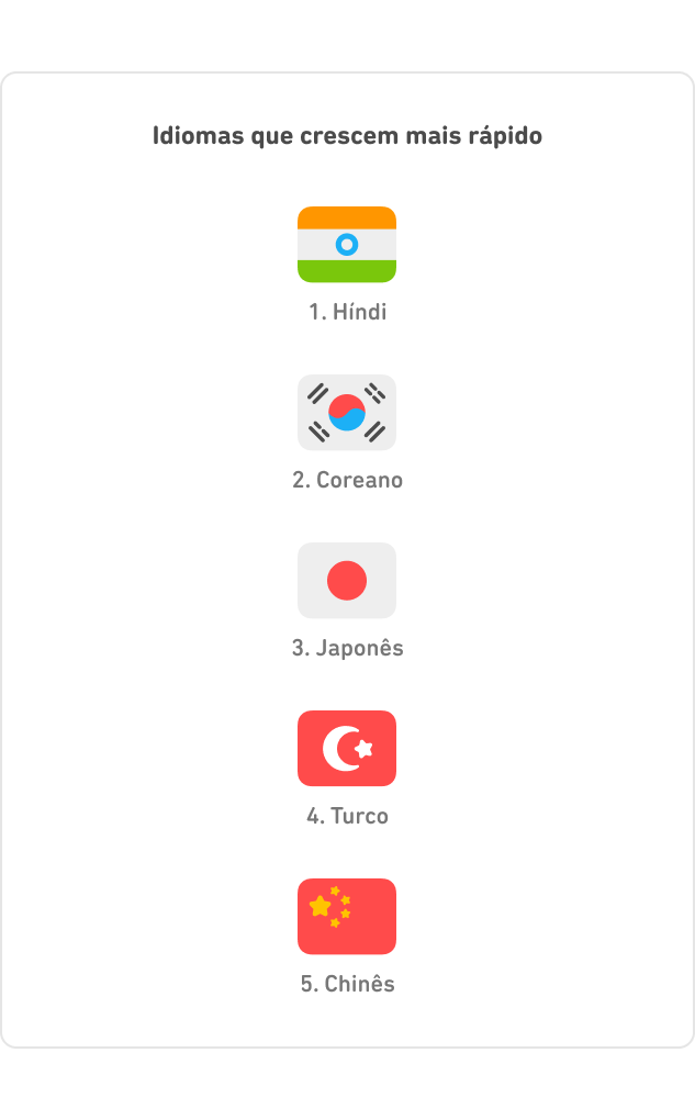 DLR_Brazil_Top5_Fastest_1-1