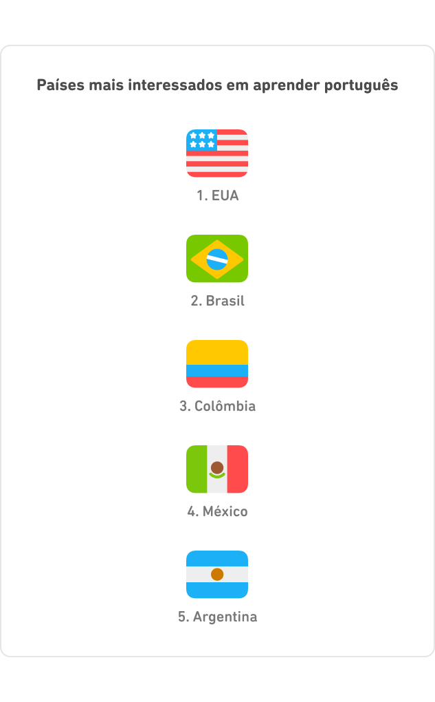 DLR_Brazil_Top5_Interested_5-2