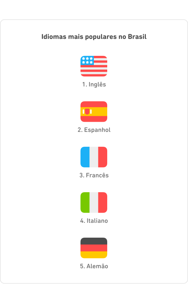 DLR_Brazil_Top5_Popular-PT_2-1