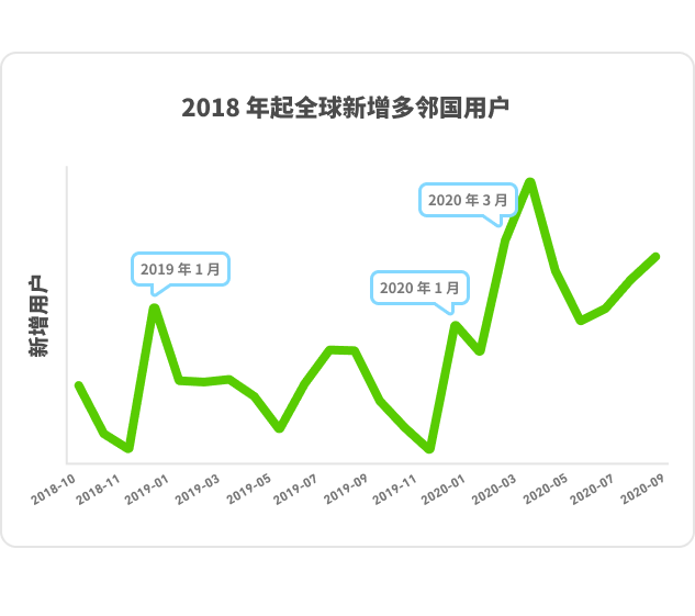 DLR_China_Chart_Line_Total_1-1