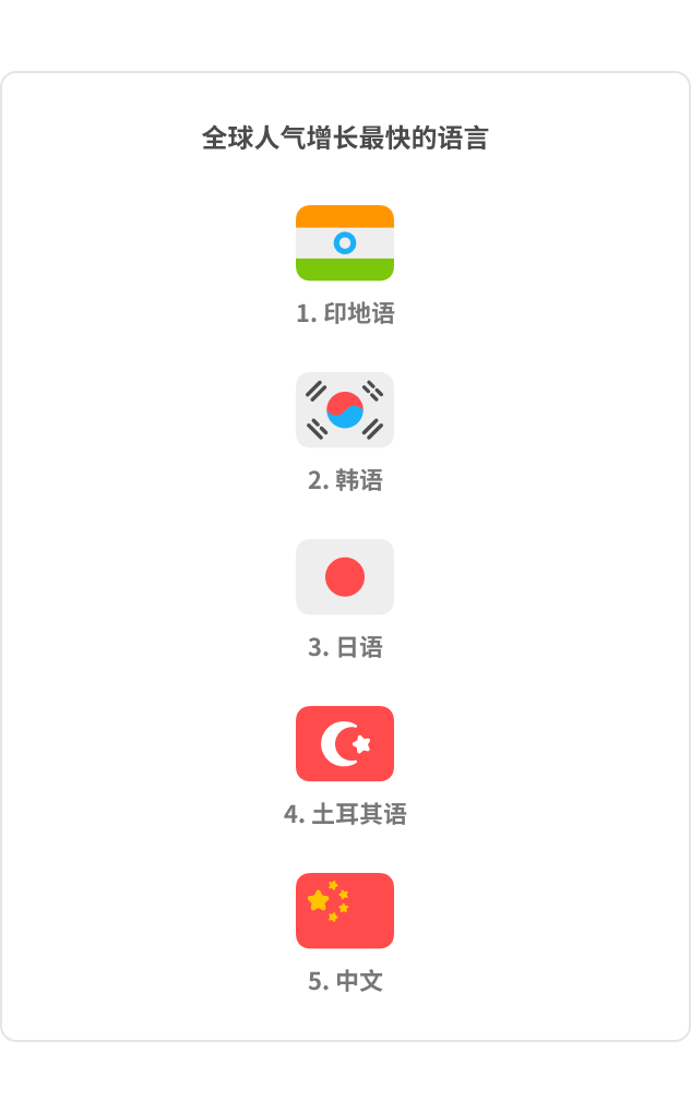 DLR_China_Top5_Fastest_1-1