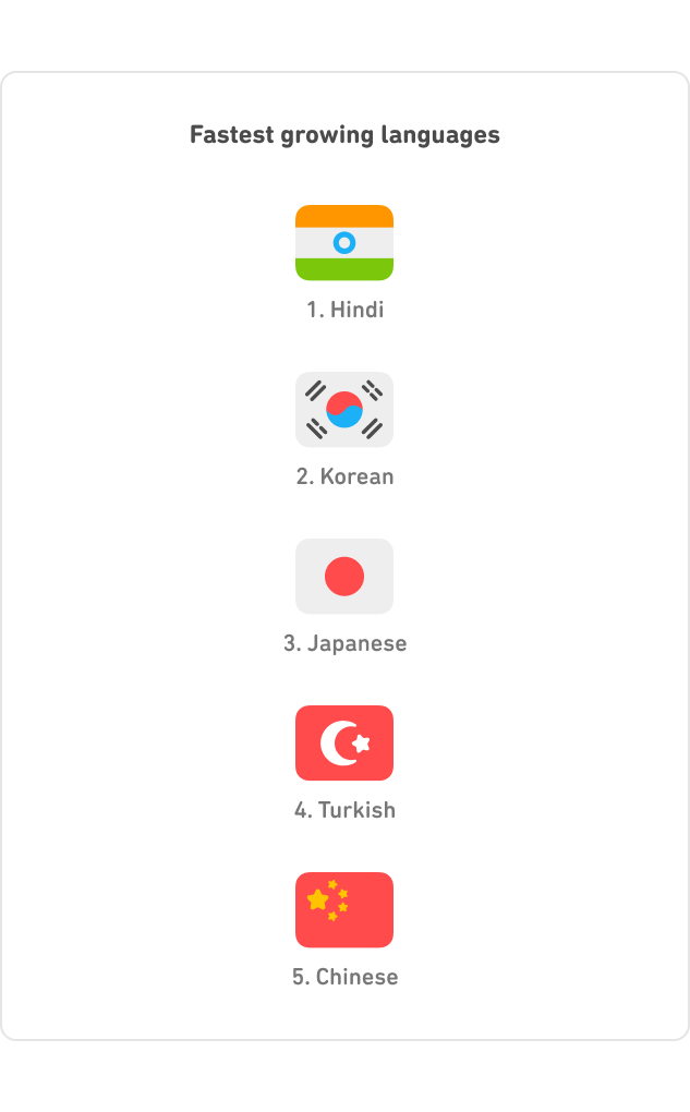 DLR_Global_Top5_Fastest_1-1