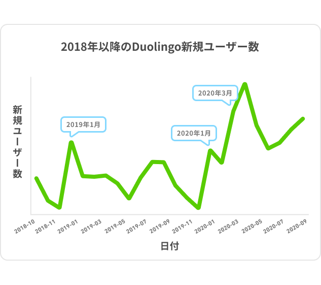 DLR_Japan_Chart_Line_Total_1-1