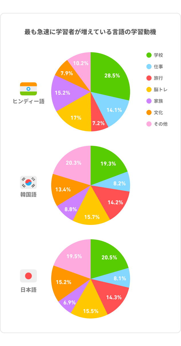 DLR_Japan_Chart_Pie_HI_KO_JA_2-1