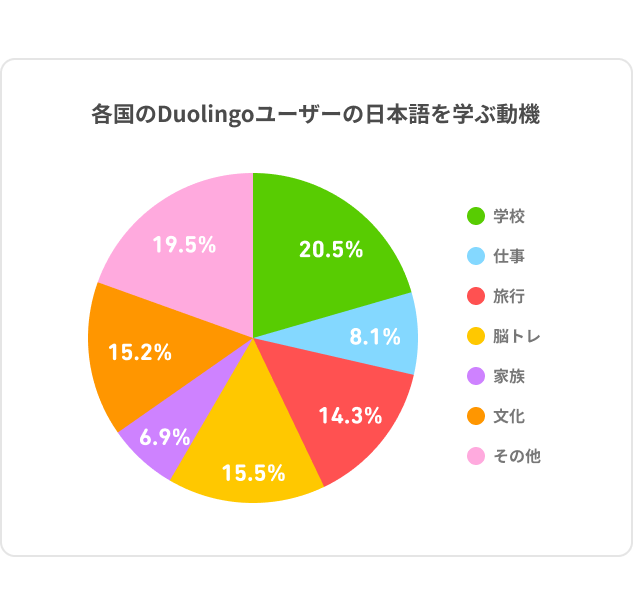 DLR_Japan_Chart_Pie_JA_3-1