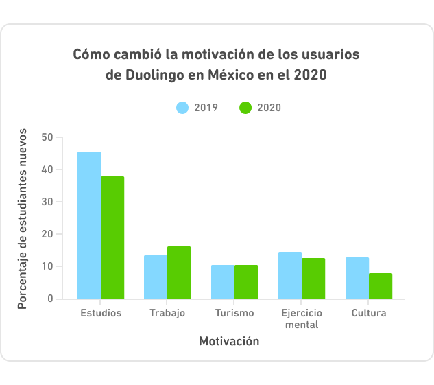 DLR_Mexico_Chart_Bar_MX_1-1