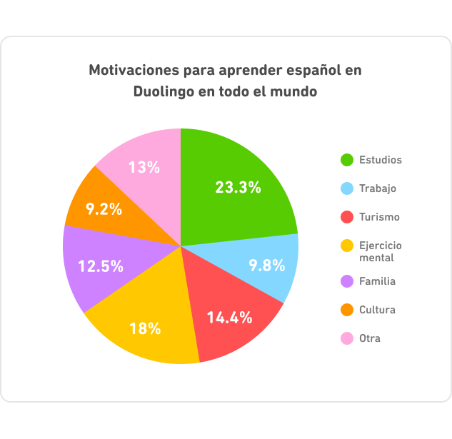 DLR_Mexico_Chart_Pie_ES_3-2