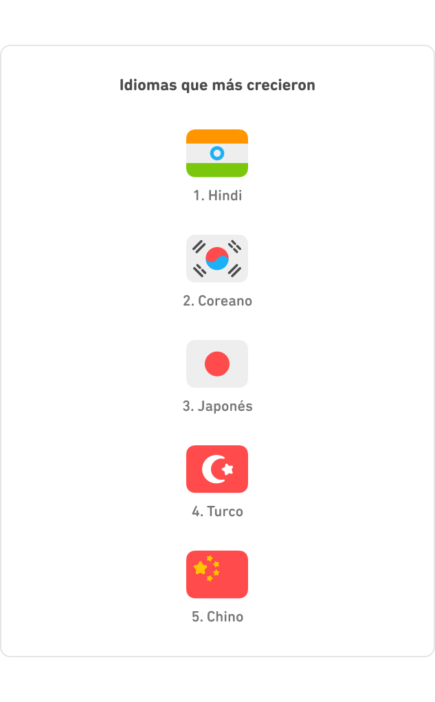 DLR_Mexico_Top5_Fastest_1-1