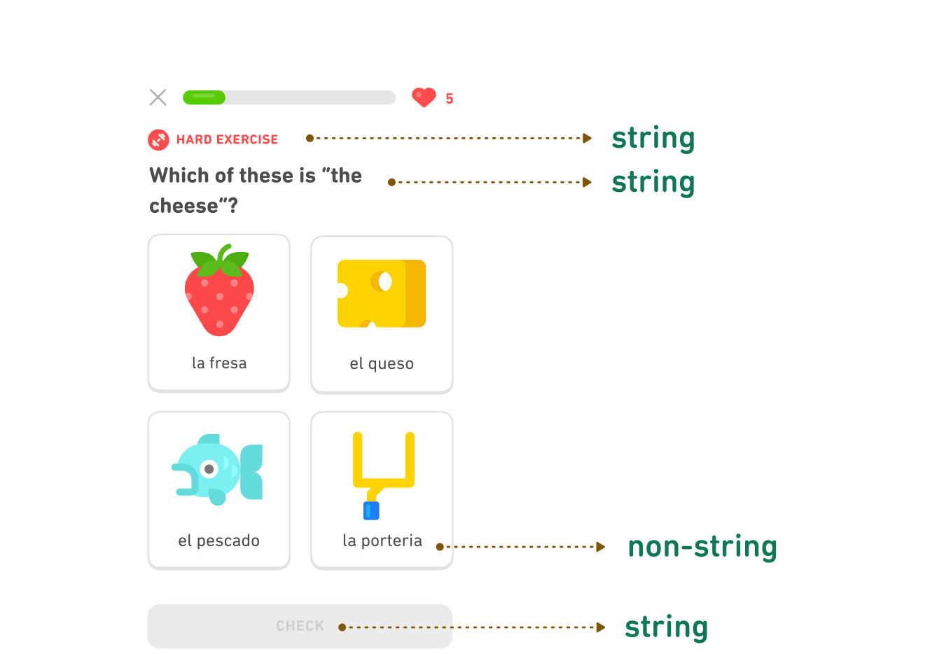 A screenshot of a lesson in the Duolingo app with arrows pointing to the course content and to the strings that we localize