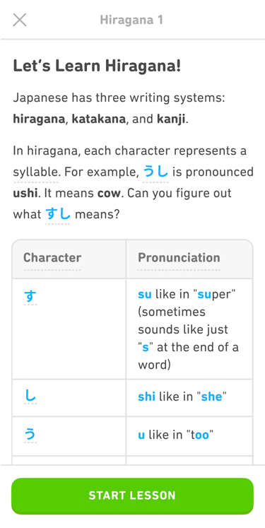 Image of a pre-lesson tip. The text says "Let's Learn Hiragana! Japanese has three writing systems: hiragana, katakana, and kanji. In hiragana, each character represents a syllable. For example, ushi (written in hiragana and highlighted in blue) is pronounced ushi. It means cow. Can you figure out what sushi (written in hiragana and highlighted in blue) means? Below the text is a table with two columns and three rows. The left column header says "Character" and the right column header says "Pronunciation." Each row has a hiragana character in the left column highlighted in blue. Each row has a pronunciation description in the right column. The characters and descriptions are as follows: su like in "super" (in parentheses, sometimes sounds like just "s" at the end of a word), shi like in "she," u like in "too."At the bottom of the tip is a large green button that says "Start Lesson."