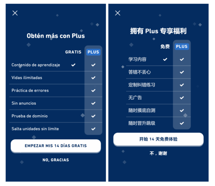 Dos capturas de pantalla, una en español y una en chino que muestran la lista de funcionalidades de Duolingo Plus con los cambios descritos en chino