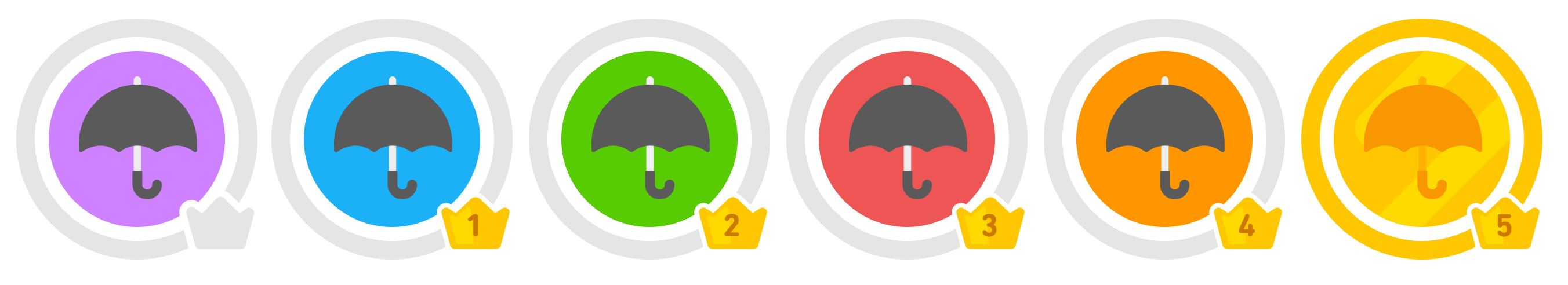 Representación visual de las diferentes niveles en cada unidad.