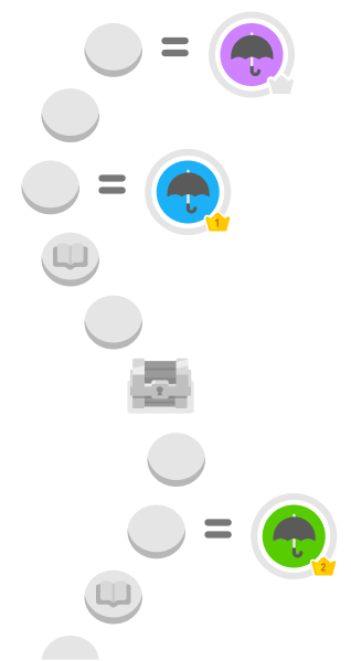 The new Duolingo homescreen is a series of pebble-shaped circles in a swirling path moving down the screen. Each pebble circle is in gray and is blank. The colorful circle skill levels referenced above are dispersed throughout the path, each pointing to a different pebble in the path to show how they are dispersed throughout