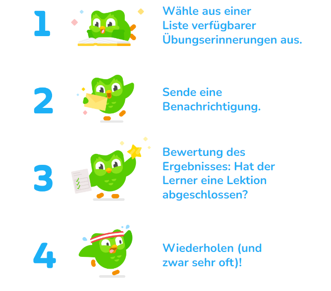 Blog_Notifications_Steps_DE