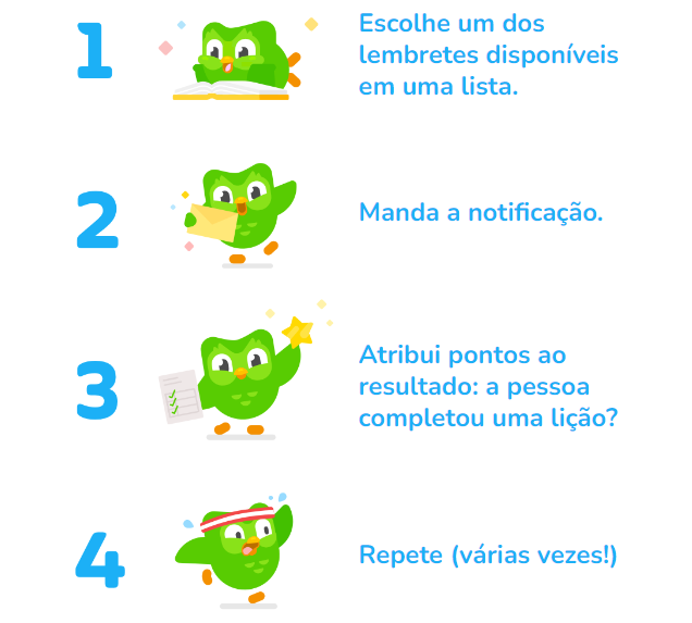 Blog_Notifications_Steps_PT