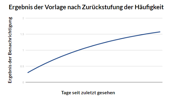 data_DE