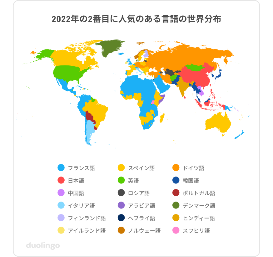 「2022年 2番目に人気のある言語の世界分布図」各国で2番目に人気のある言語が色別に示されている。計18色の分布からは国や地域による多彩な言語への関心が見て取れる。中南米やアフリカではフランス語、カナダ・ブラジル・ヨーロッパ・西アフリカ・オーストラリアなどはスペイン語が多い。アメリカは英語、ロシアはドイツ語、中国は日本語が2番目に人気が多く、その他、韓国語・中国語・ロシア語・ポルトガル語・イタリア語・アラビア語・デンマーク語・フィンランド語・ヘブライ語・ヒンディー語・アイルランド語・ノルウェー語・スワヒリ語なども連なる。