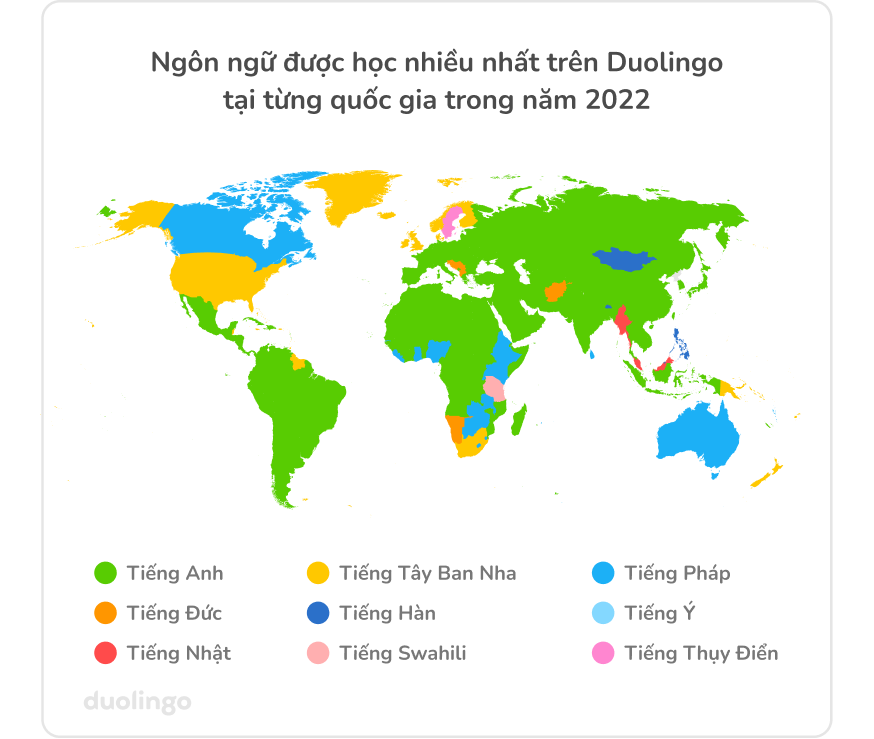 Bản đồ “Những ngôn ngữ được học nhiều nhất trên Duolingo tại mỗi quốc gia trong năm 2022”. Mỗi quốc gia được tô màu theo ngôn ngữ được học nhiều nhất. Hầu hết các quốc gia có màu của tiếng Anh, nhất là ở khu vực Nam Mỹ, Châu u, Châu Phi và Châu Á. Ở Mỹ, Greenland, Đan Mạch, một số nước vùng Bắc u, New Zealand và Papua New Guinea màu sắc chủ đạo là tiếng Tây Ban Nha. Ở Canada và Úc cũng như phần lớn Trung Phi và Đông Phi là màu xanh dương của tiếng Pháp. Một vài nước có màu của tiếng Đức, vài ba nước có màu của tiếng Hàn và một hoặc hai nước có màu tiếng Ý, tiếng Nhật, tiếng Swahili và tiếng Thụy Điển.