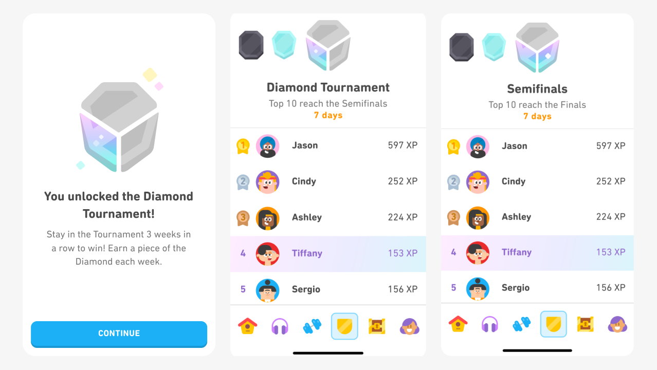 Three screenshots of the Duolingo Leaderboards tab. On the left is the screen for unlocking a Diamond Tournament. In the middle is the screen for the first week of the Diamond Tournament, where learners compete to enter semifinals. The ranking of the top 5 learners is visible. On the right is the screen for the second week of the Diamond Tournament, where learners compete te enter the finals, and the top 5 learners are ranked on the screen.