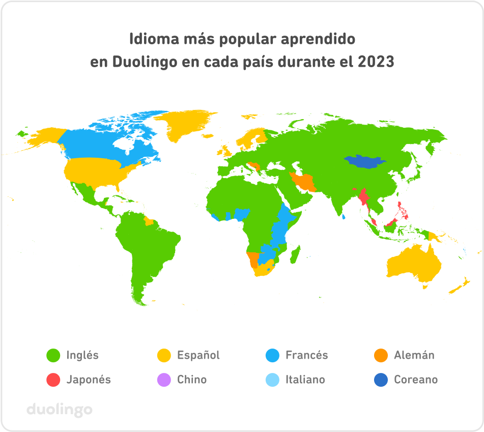 Mapa de los idiomas más populares para aprender en Duolingo en cada país durante el 2023. La mayor parte de Centroamérica y Sudamérica, Europa, Asia y África están pintados de verde, color que representa al inglés. Estados Unidos, el norte de Europa, Sudáfrica, Australia y Papúa Nueva Guinea están pintados de amarillo, color que representa al español. Canadá, regiones del este de África y algunos países en el oeste africano están pintados de celeste, color que representa al francés. Los Balcanes e Irán están pintados de naranja, color que representa al alemán. Myanmar y las Filipinas están pintados de rojo, color que representa al japonés.