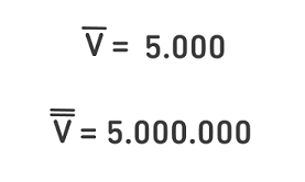 Uma letra V maiúscula com uma linha horizontal acima dela é igual a cinco mil. Uma letra V maiúscula com duas linhas horizontais acima dela é igual a cinco milhões.