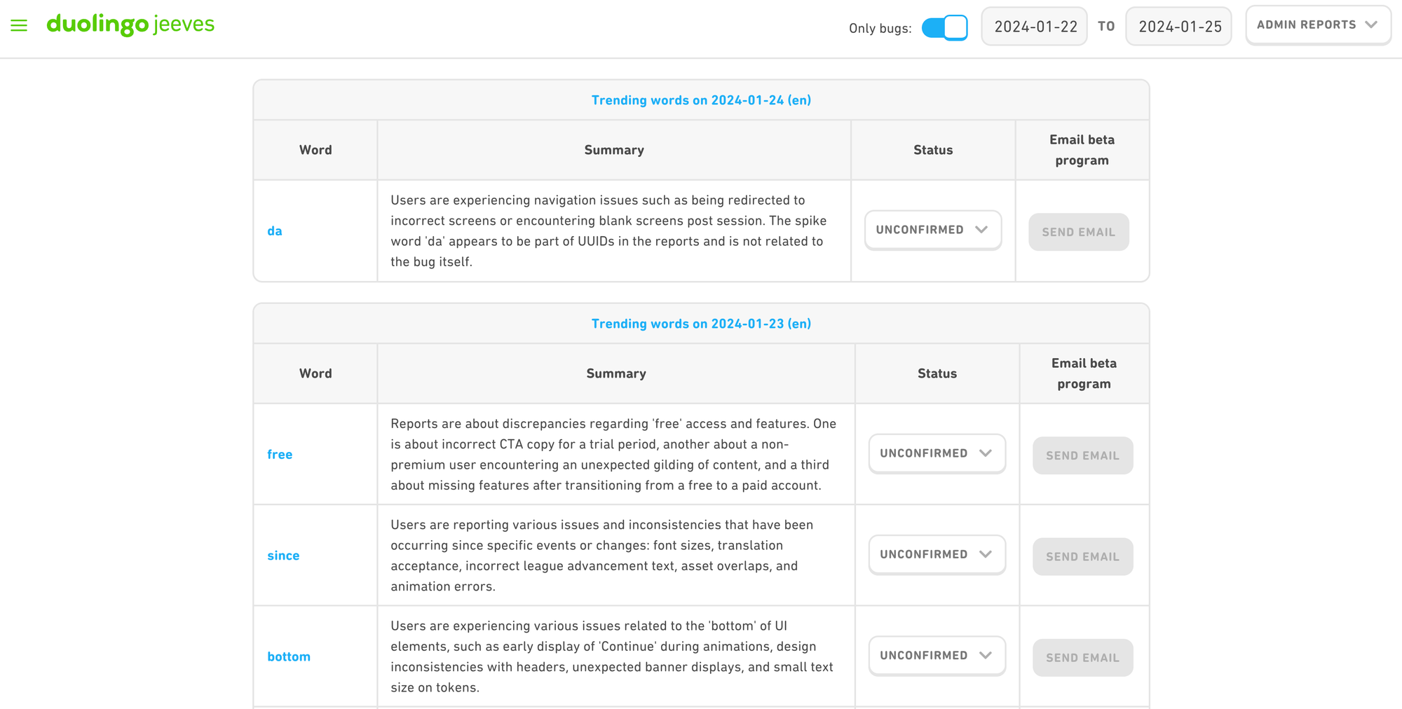 Dashboard showing different spikes on Jeeves. Example: word “da” is spiking, and a summary of the issue says: Users are experiencing navigation issues such as being redirected to incorrect screens or encountering blank screens post-session. The spike word ‘da’ appears to be part of UUDs in the reports and is not related to the bug itself. Status reads unconfirmed.