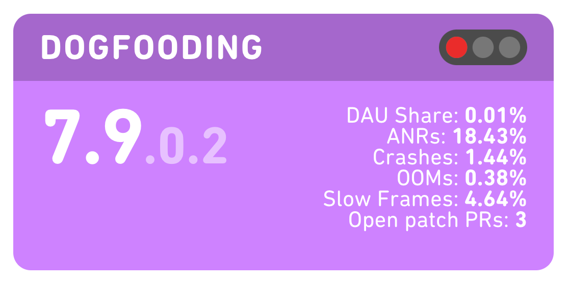 Release Dashboard with performance indicators of an iOS dogfooding build