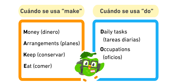 Ilustración de un cuadro anaranjado titulado “Cuándo se usa “make” y un cuadro celeste titulado “Cuándo se usa “do”. El cuadro de “make” contiene cuatro palabras cuyas iniciales forman la palabra “make”: Money (dinero), Arrangements (planes), Keep (conservar) e Eat (comer). El cuadro de “do” contiene la frase Daily tasks (tareas diarias) y Occupations (oficios). Sus iniciales forman la palabra “do”. En medio de los cuadros, aparece Duo con gafas, gorro y una mochila